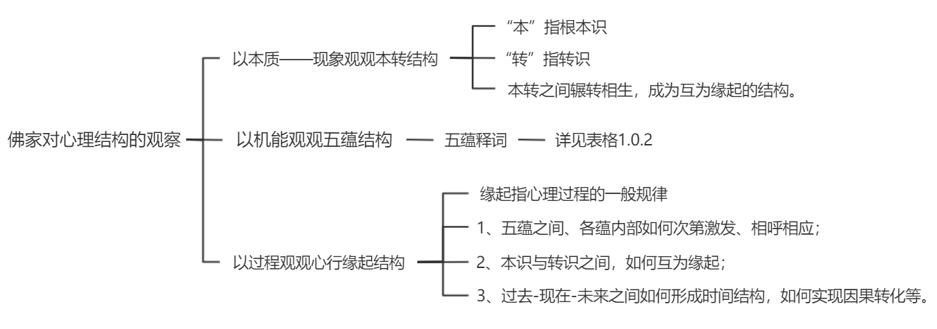 一期本节导图.png