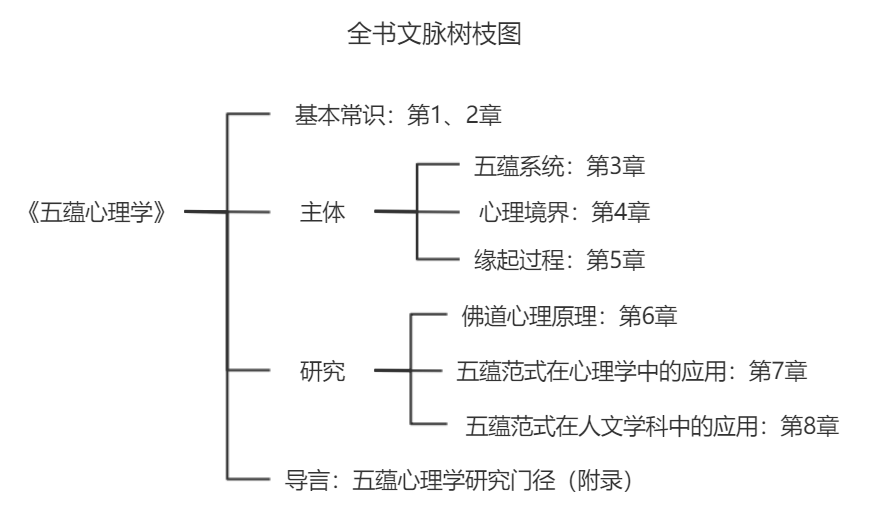 全书文脉树枝图.png